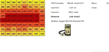 Led 240w Samsung Lm281b+pro